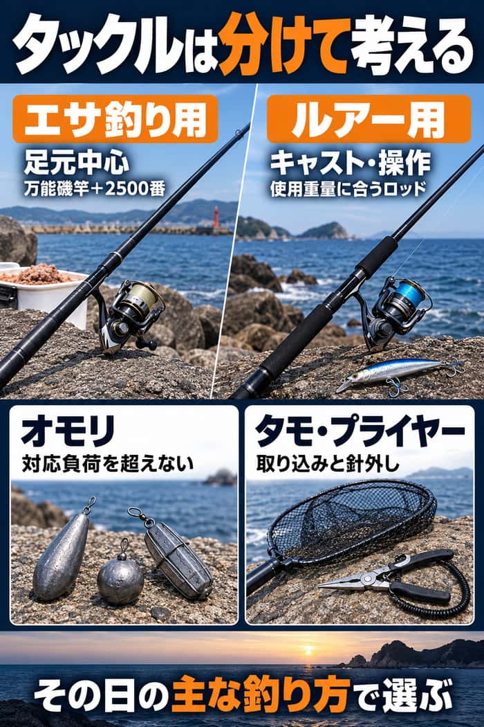エサ釣り用とルアー用のタックル整理図。竿とリール、オモリの対応負荷、タモとプライヤーの役割を示す。